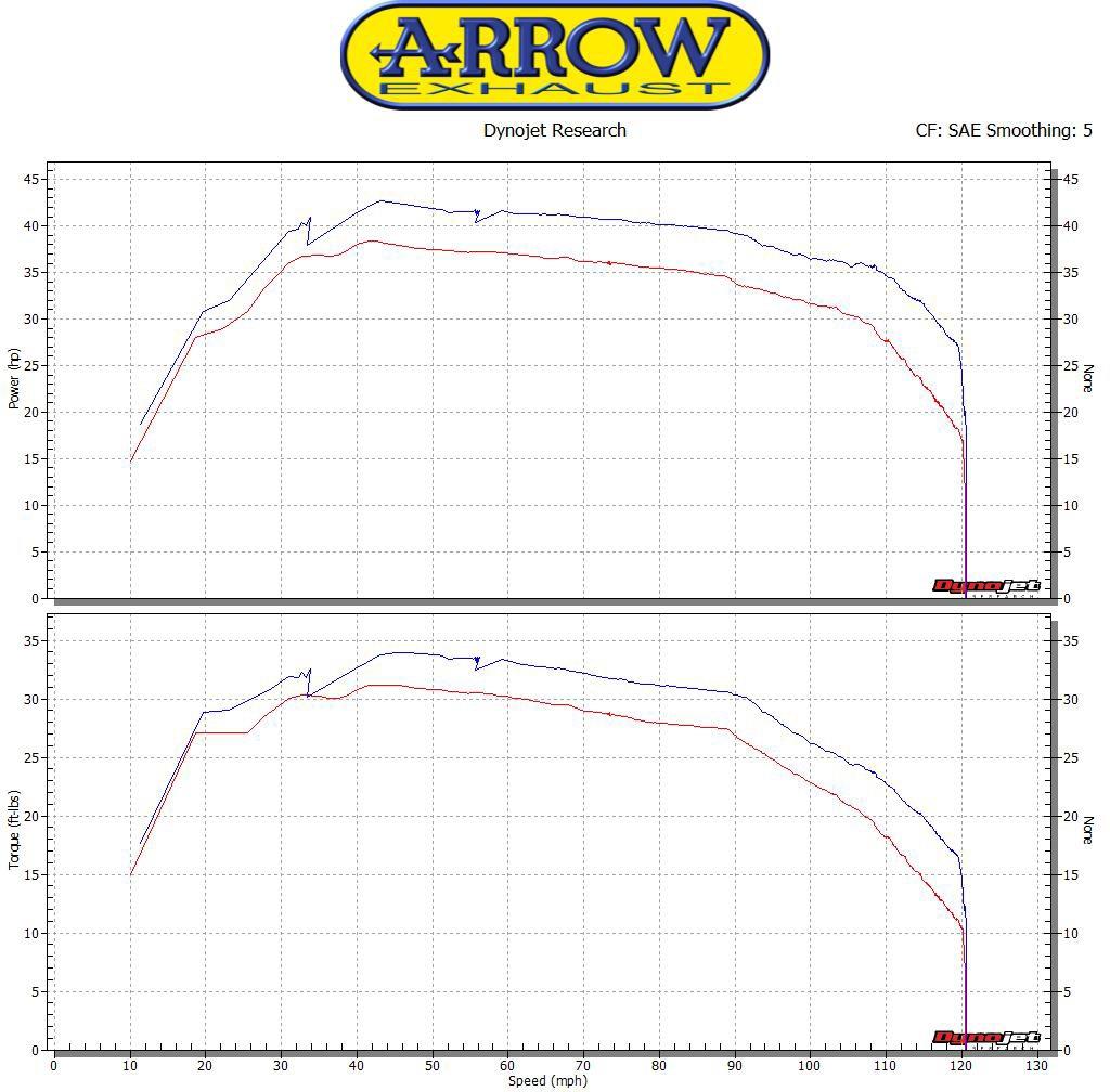 Arrow Race-Tech Aluminium White uitlaatdemper